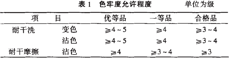 呢绒面料生产厂家1